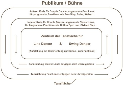 Die Tanzfläche Tanzfläche